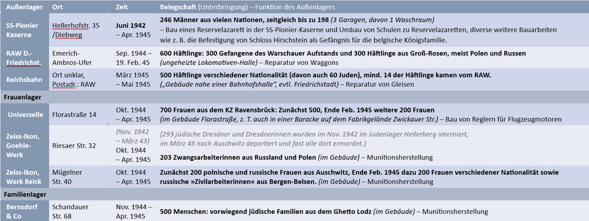 Vortrag „Sie hörten unsere Glocken läuten“